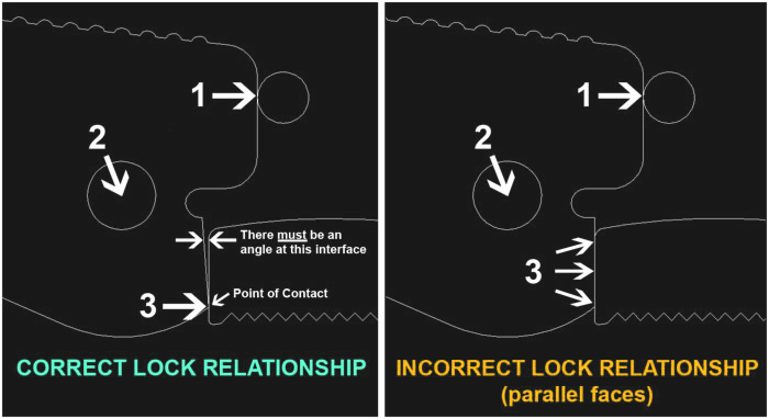 LockInterfaceDiagram