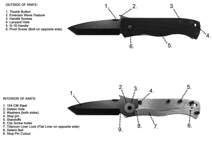 knife anatomy